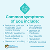 Food Allergy Education: Eosinophilic Esophagitis (EOE) Common Symptoms