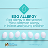 Food Allergy Education: Egg Allergy in Infants and Young Children