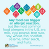 Food Allergy Education: Most Common Foods