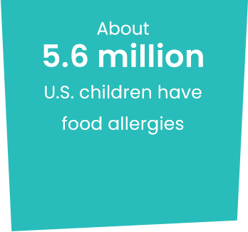 约有560万美国儿童食物过敏的图形