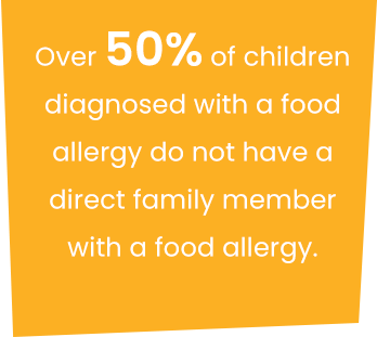 超过50%的食物过敏儿童没有食物过敏的家庭